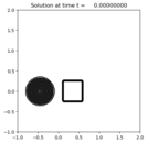 ../_images/apps_fvmbook_chap20_burgers__plots_frame0000fig1.png