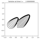 ../_images/apps_fvmbook_chap20_burgers__plots_frame0005fig1.png