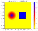 ../_images/apps_fvmbook_chap20_rotate__plots_frame0000fig0.png
