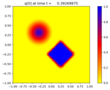 ../_images/apps_fvmbook_chap20_rotate__plots_frame0001fig0.png