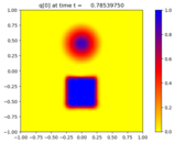 ../_images/apps_fvmbook_chap20_rotate__plots_frame0002fig0.png