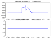 ../_images/apps_fvmbook_chap3_acousimple__plots_frame0000fig1.png