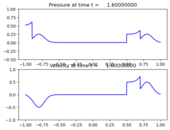 ../_images/apps_fvmbook_chap3_acousimple__plots_frame0008fig1.png