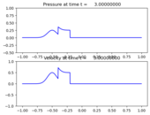 ../_images/apps_fvmbook_chap3_acousimple__plots_frame0015fig1.png