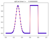 ../_images/apps_fvmbook_chap6_compareadv__plots_frame0000fig1.png