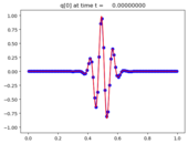 ../_images/apps_fvmbook_chap6_wavepacket__plots_frame0000fig1.png