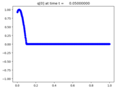 ../_images/apps_fvmbook_chap7_acouinflow__plots_frame0001fig0.png