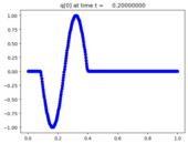 ../_images/apps_fvmbook_chap7_acouinflow__plots_frame0004fig0.png