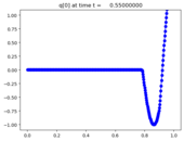 ../_images/apps_fvmbook_chap7_acouinflow__plots_frame0011fig0.png