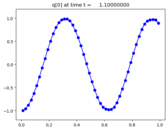../_images/apps_fvmbook_chap7_advinflow__plots_frame0011fig0.png