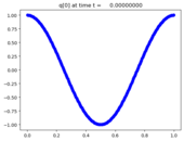 ../_images/apps_fvmbook_chap7_standing__plots_frame0000fig0.png