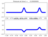 ../_images/classic_examples_acoustics_1d_example1__plots_frame0004fig1.png