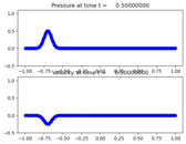 ../_images/classic_examples_acoustics_1d_example1__plots_frame0010fig1.png