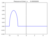 ../_images/classic_examples_acoustics_1d_heterogeneous__plots_frame0000fig0.png
