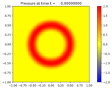 ../_images/classic_examples_acoustics_2d_radial__plots_frame0000fig0.png
