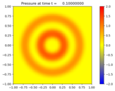 ../_images/classic_examples_acoustics_2d_radial__plots_frame0002fig0.png