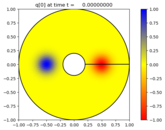 ../_images/classic_examples_advection_2d_annulus__plots_frame0000fig0.png