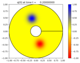 ../_images/classic_examples_advection_2d_annulus__plots_frame0002fig0.png