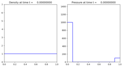 ../_images/classic_examples_euler_1d_wcblast__plots_frame0000fig1.png