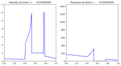 ../_images/classic_examples_euler_1d_wcblast__plots_frame0010fig1.png