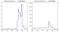../_images/classic_examples_euler_1d_wcblast__plots_frame0020fig1.png