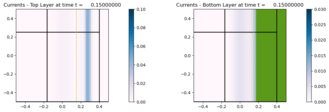 ../_images/geoclaw_examples_multi-layer_plane_wave__plots_frame0005fig1002.png