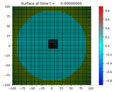 ../_images/geoclaw_examples_tsunami_bowl-radial__plots_frame0000fig0.png
