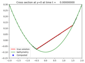 ../_images/geoclaw_examples_tsunami_bowl-slosh__plots_frame0000fig1.png
