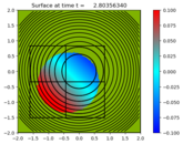 ../_images/geoclaw_examples_tsunami_bowl-slosh__plots_frame0010fig0.png