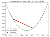 ../_images/geoclaw_examples_tsunami_bowl-slosh__plots_frame0010fig1.png