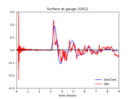 ../_images/geoclaw_examples_tsunami_chile2010__plots_gauge32412fig300.png