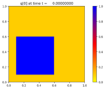 ../../_images/pyclaw_examples_advection_2d__plots_advection_2d_frame0000fig0.png