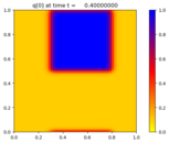 ../../_images/pyclaw_examples_advection_2d__plots_advection_2d_frame0002fig0.png