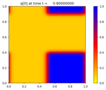 ../../_images/pyclaw_examples_advection_2d__plots_advection_2d_frame0004fig0.png