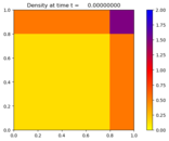 ../../_images/pyclaw_examples_euler_2d__plots_quadrants_frame0000fig0.png
