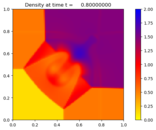 ../../_images/pyclaw_examples_euler_2d__plots_quadrants_frame0010fig0.png