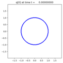 ../../_images/pyclaw_examples_kpp__plots_kpp_frame0000fig1.png