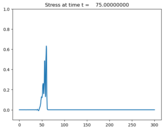../../_images/pyclaw_examples_stegoton_1d__plots_stegoton_frame0003fig1.png