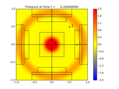 ../_images/amrclaw_examples_acoustics_2d_radial__plots_frame0004fig0.png
