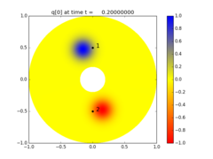 ../_images/amrclaw_examples_advection_2d_annulus__plots_frame0002fig0.png