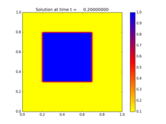 ../_images/amrclaw_examples_advection_2d_square__plots_frame0001fig0.png