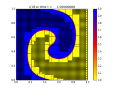 ../_images/amrclaw_examples_advection_2d_swirl__plots_frame0004fig0.png