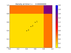 ../_images/amrclaw_examples_euler_2d_quadrants__plots_frame0000fig0.png