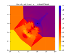 ../_images/amrclaw_examples_euler_2d_quadrants__plots_frame0004fig0.png