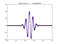 ../_images/apps_fvmbook_chap10_tvb__plots_frame0000fig0.png