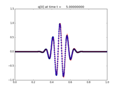../_images/apps_fvmbook_chap10_tvb__plots_frame0005fig0.png
