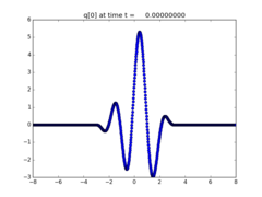 ../_images/apps_fvmbook_chap11_burgers__plots_frame0000fig1.png