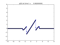 ../_images/apps_fvmbook_chap11_burgers__plots_frame0004fig1.png