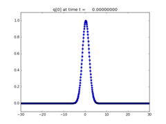 ../_images/apps_fvmbook_chap11_congestion__plots_frame0000fig1.png