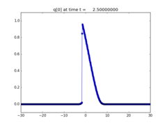 ../_images/apps_fvmbook_chap11_congestion__plots_frame0001fig1.png